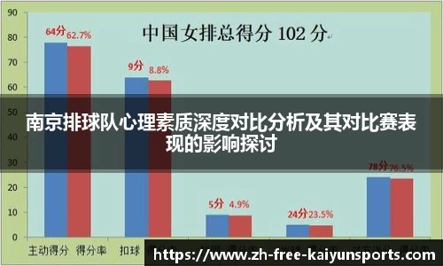 南京排球队心理素质深度对比分析及其对比赛表现的影响探讨